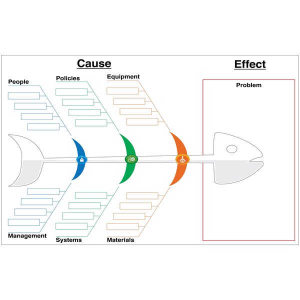 5S Supplies Problem Solving - Fishbone Cause & Effect Board V3 Aluminum Dry Erase 72in x 46in PROBFISHBONE-V3-ALUM-72x46